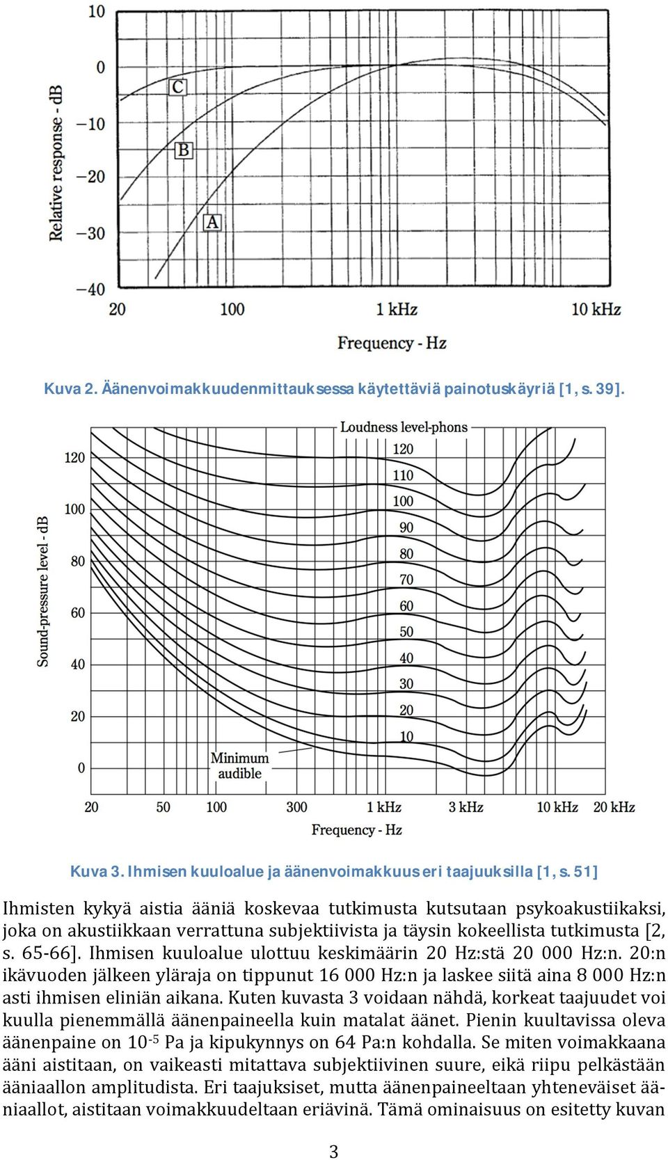 Ihmisen kuuloalue ulottuu keskimäärin 20 Hz:stä 20 000 Hz:n. 20:n ikävuodenjälkeenylärajaontippunut16000hz:njalaskeesiitäaina000hz:n astiihmiseneliniänaikana.