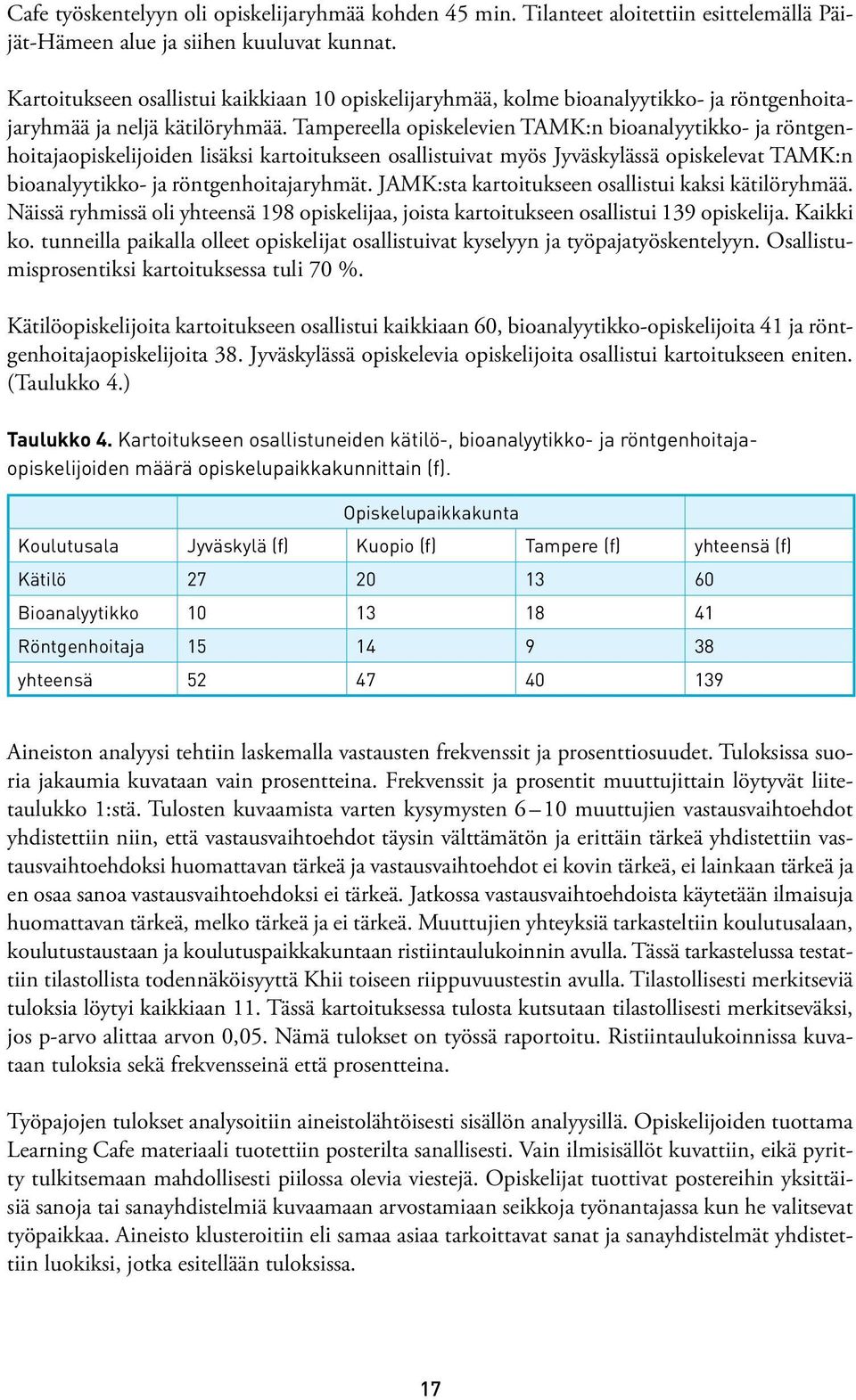 Tampereella opiskelevien TAMK:n bioanalyytikko- ja röntgenhoitajaopiskelijoiden lisäksi kartoitukseen osallistuivat myös Jyväskylässä opiskelevat TAMK:n bioanalyytikko- ja röntgenhoitajaryhmät.