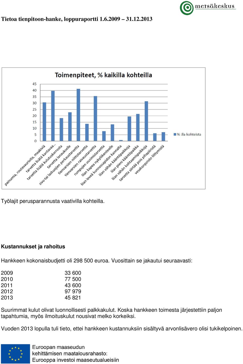 olivat luonnollisesti palkkakulut.