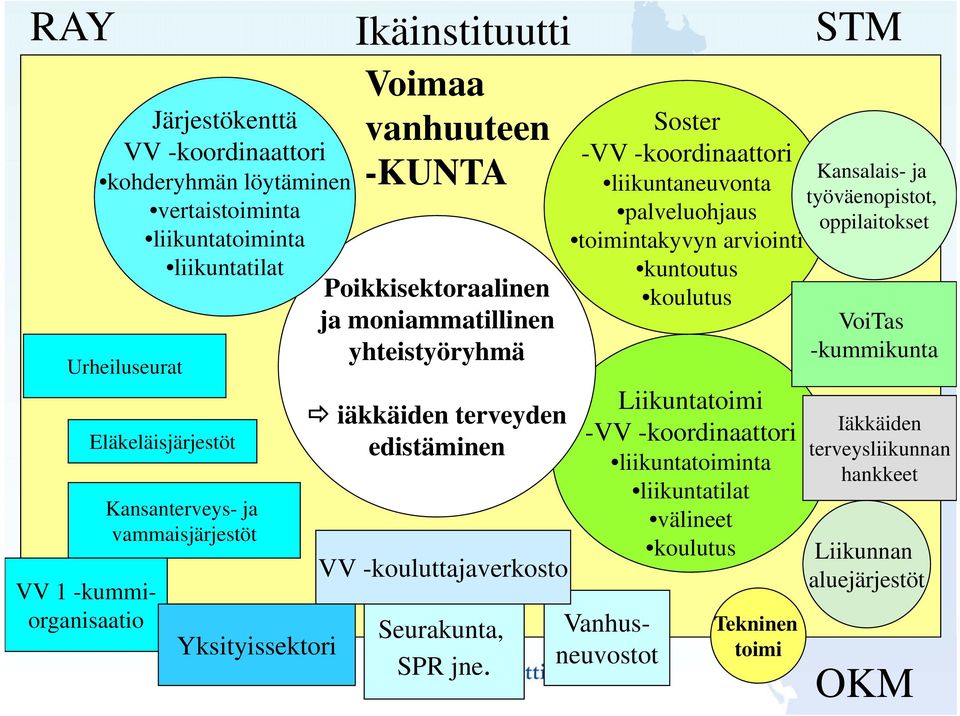 Seurakunta, SPR jne.