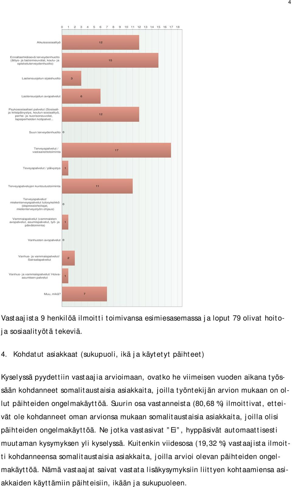 .. 12 Suun terveydenhuolto 0 Terveyspalvelut / vastaanottotoiminta 17 Teveyspalvelut / päivystys 1 Terveyspalvelujen kuntoutustoiminta 11 Terveyspalvelut/ mielenterveyspalvelut tulosyksikkö