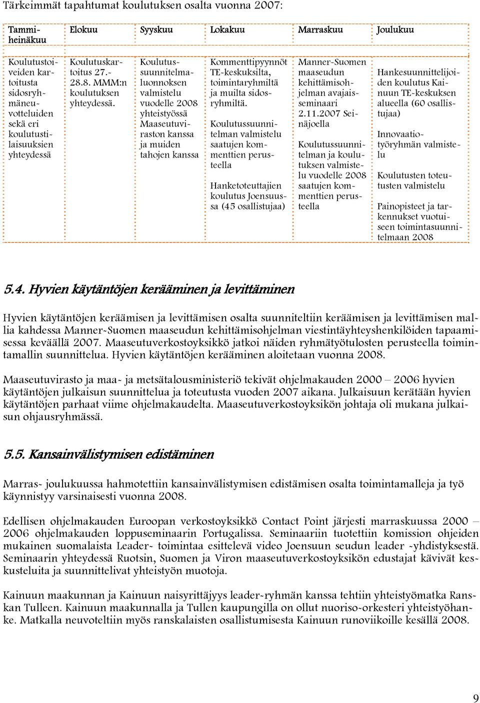 Koulutussuunnitelmaluonnoksen vuodelle 2008 yhteistyössä Maaseutuviraston kanssa ja muiden tahojen kanssa Kommenttipyynnöt TE-keskuksilta, toimintaryhmiltä ja muilta sidosryhmiltä.