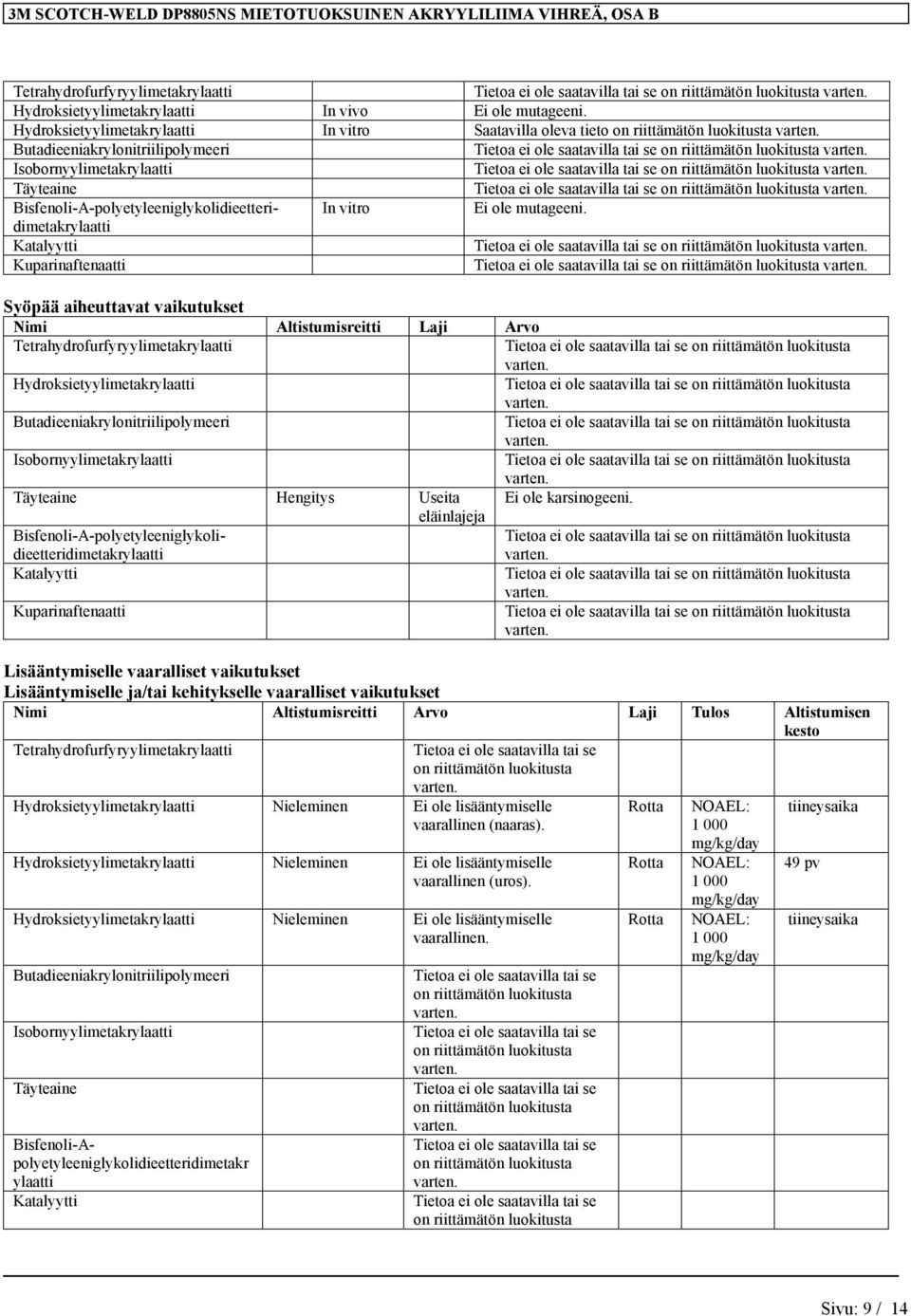 Hydroksietyylimetakrylaatti Nieleminen Ei ole lisääntymiselle vaarallinen (uros). Hydroksietyylimetakrylaatti Nieleminen Ei ole lisääntymiselle vaarallinen.