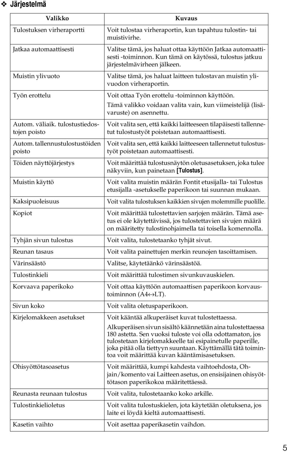 asetukset Ohisyöttötasoasetus Reunasta reunaan tulostus Tulostinkielioletus Kasetin vaihto Kuvaus Voit tulostaa virheraportin, kun tapahtuu tulostin- tai muistivirhe.