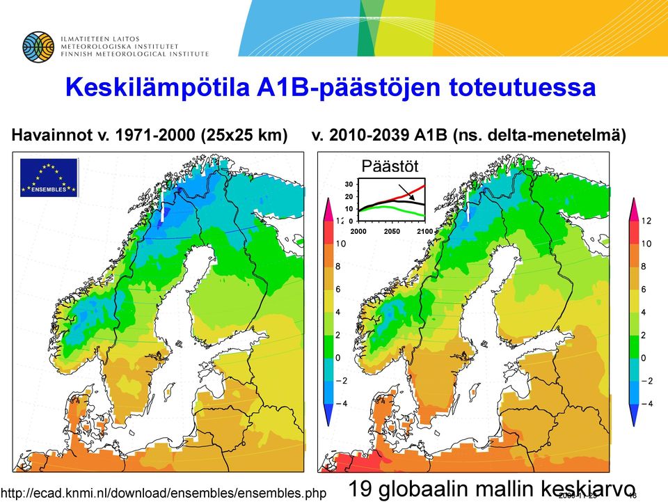 delta-menetelmä) Päästöt 30 20 10 0 2000 2050 2100