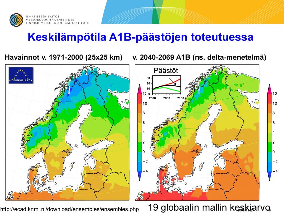 delta-menetelmä) Päästöt 30 20 10 0 2000 2050 2100