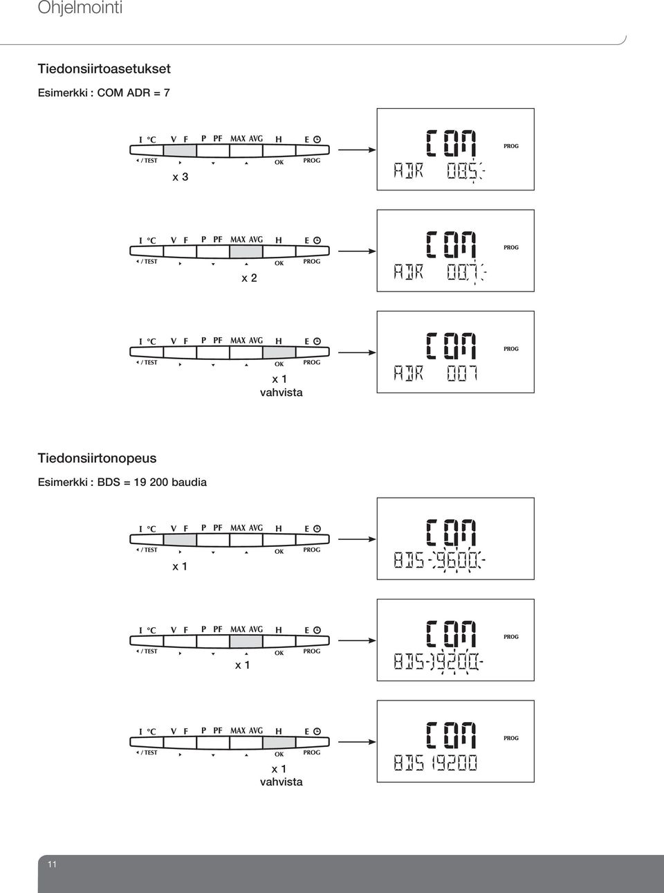 confirm Tiedonsiirtonopeus