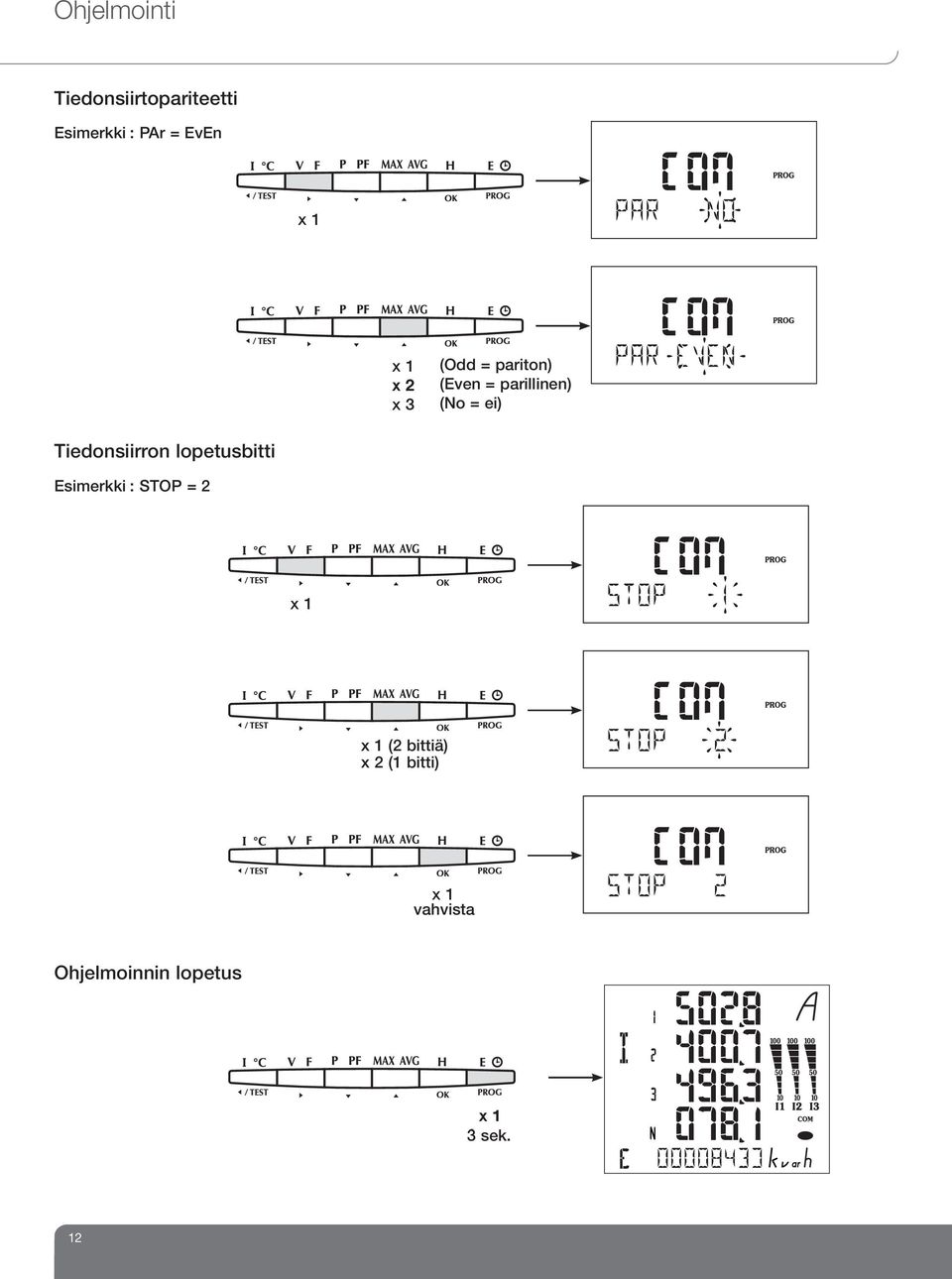 lopetusbitti Esimerkki : STOP = 2 (2 (2 bits) bittiä) x 2 (1