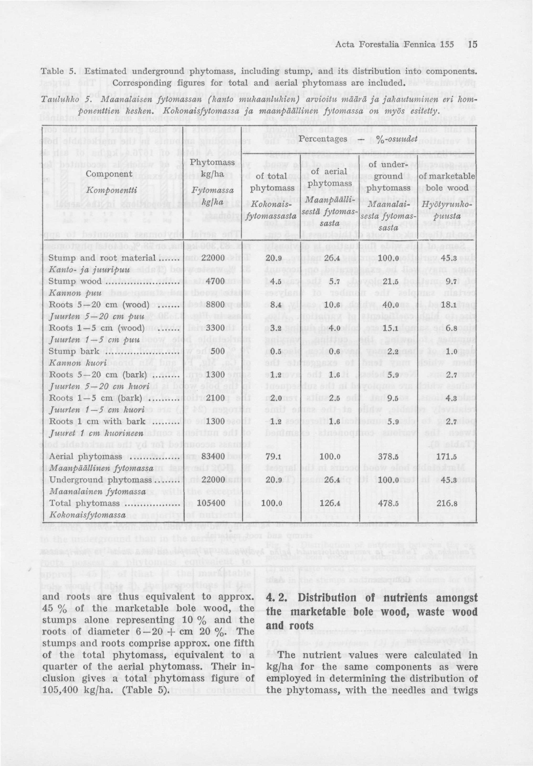 Acta Forestalia Fennica 155 15 Table 5. Estimated underground phytomass, including stump, and its distribution into components. Corresponding figures for total and aerial phytomass are included.