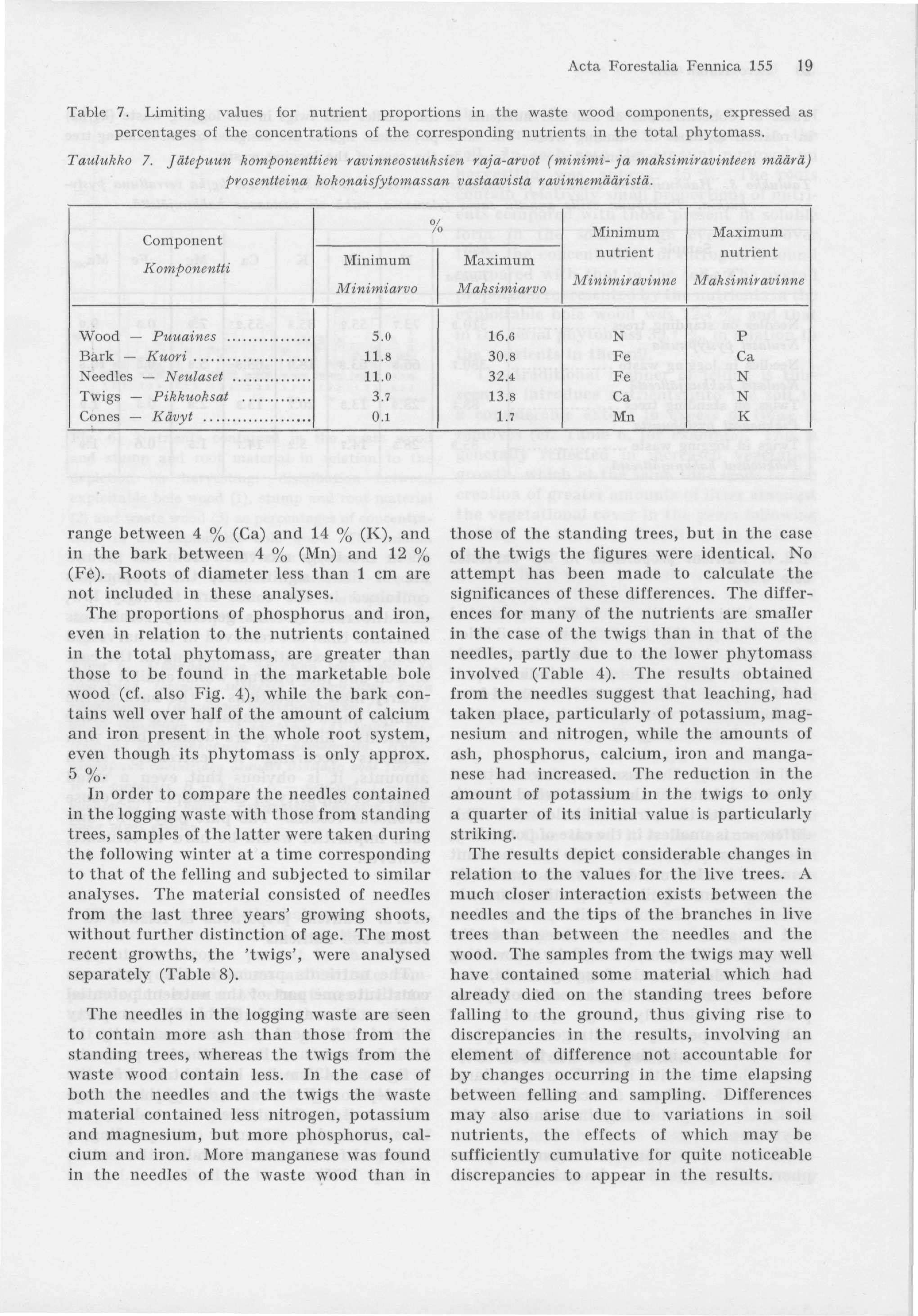 Acta Forestalia Fennica 155 19 Table 7.