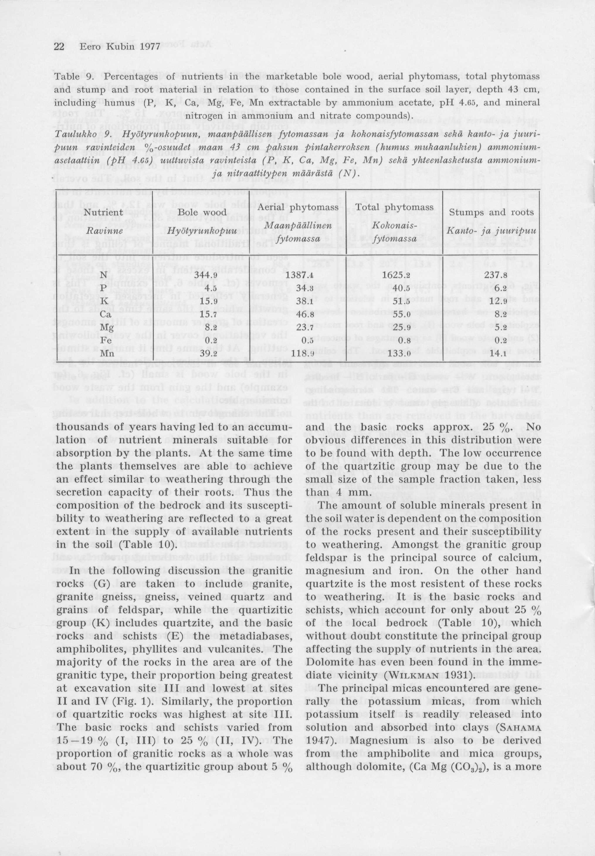 22 Eero Kubin 1977 Table 9.