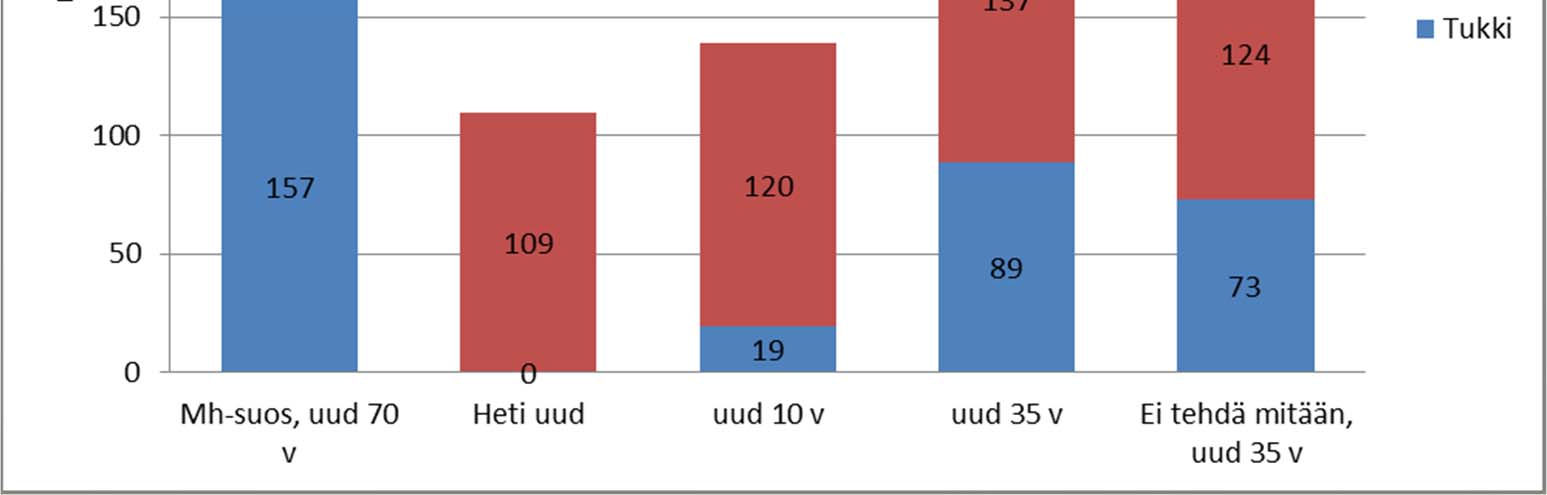 Tulokset: ptkg ainespuukertymä