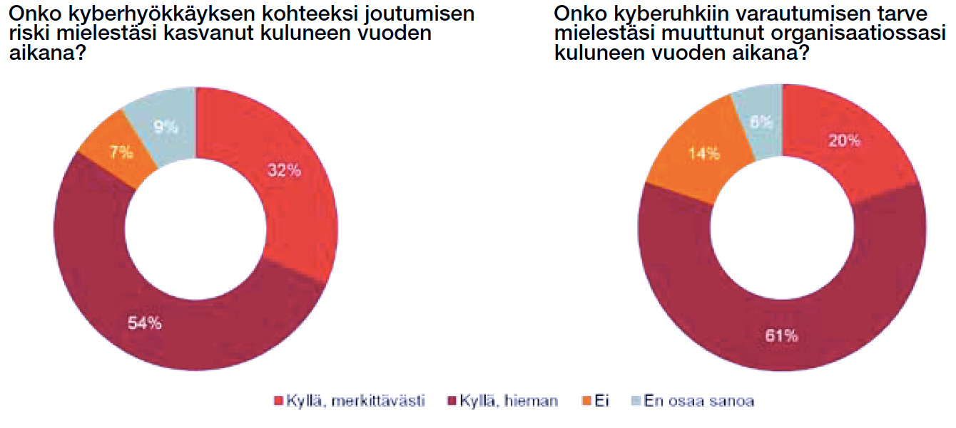 5 Huoltovarmuussektorit voi realisoitua merkittävä riski palvelusopimusten kohdistuessa samoihin toteuttaviin organisaatioihin ja jopa yksittäisiin henkilöihin.