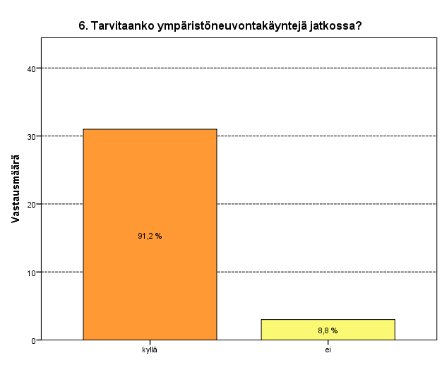 23 lenkiintoa hajottavasti.