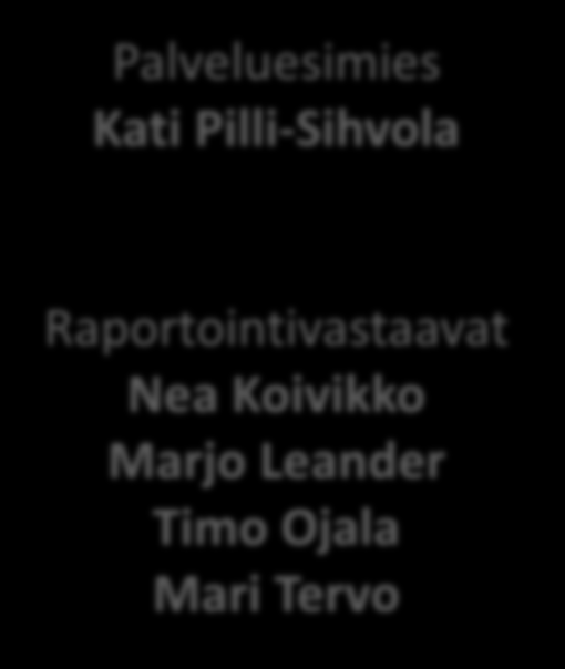 Raportointiryhmän henkilöt ja palvelukanavat Sähköposti: kirjanpito.hml1@palkeet.