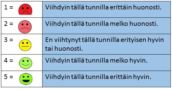 28 KUVIO 4.