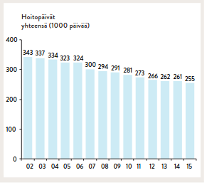 PPSHP avohoitokäynnit,