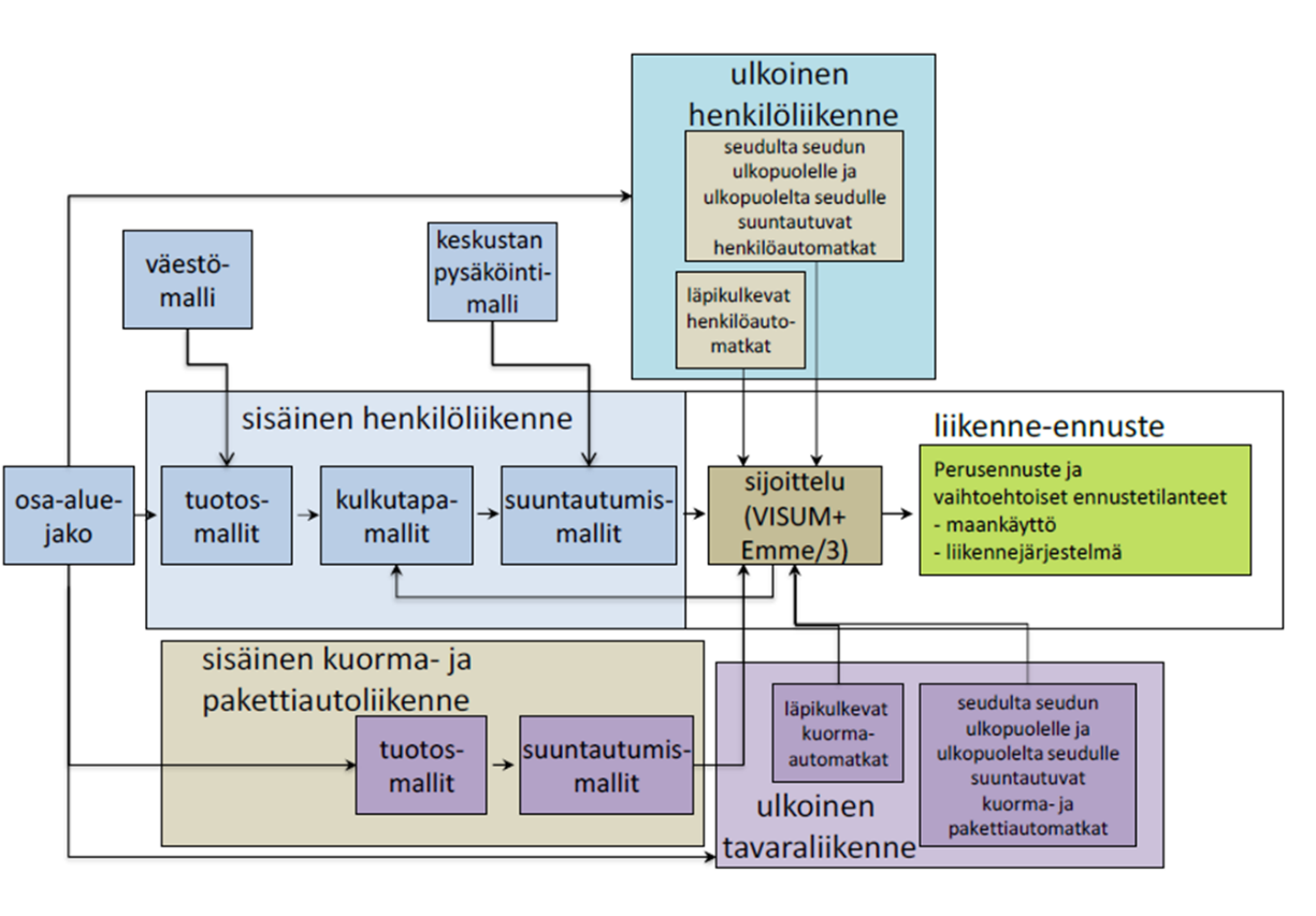 Linjastoille on suunniteltu aikataulut ja ne sisältävät kaikki joukkoliikenteen reitit.