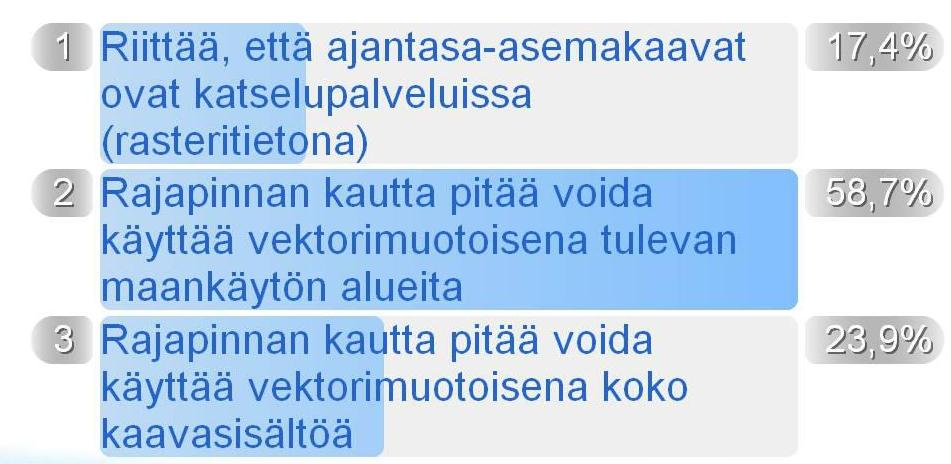 Asemakaava-alueiden rajojen pitää olla saatavilla avoimesta