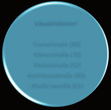 Avokysymykseen B annettujen vastausten vertailu väestörekisteri- ja kiinteistörekisteriaineistojen välillä on esitetty kuvassa 9.