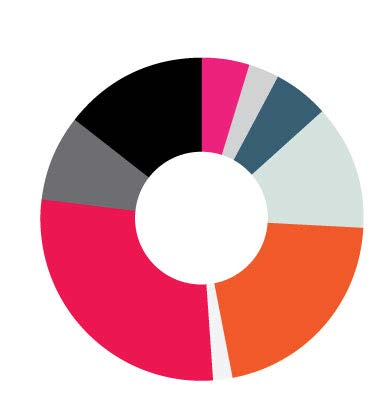 8,5 % 14,4 % 4,8 % 3,0 % 5,6 % 12,5 % Tuoteryhmät, joissa Sydänmerkki vaikuttaa eniten ostopäätöksiin Kala 28,3 % 1,9 % 21,0 % Kasvikset Liha Lihavalmisteet Maitotuotteet Suurimmalle osalle