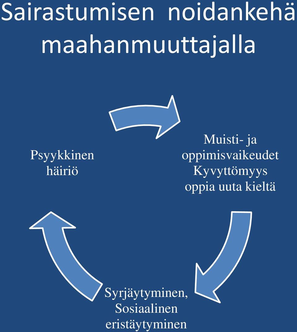 Muisti- ja oppimisvaikeudet Kyvyttömyys