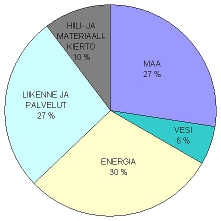 14 (96) Tavanomaista ja keskimääräisratkaisua kuvaa aina pistemäärä 100, sitä paremmat ovat yli 100 ja sitä huonommat alle 100 pistettä.