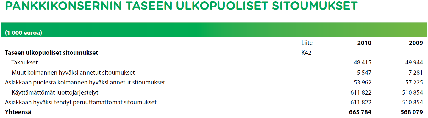 6.2.2 Pankkikonsernin