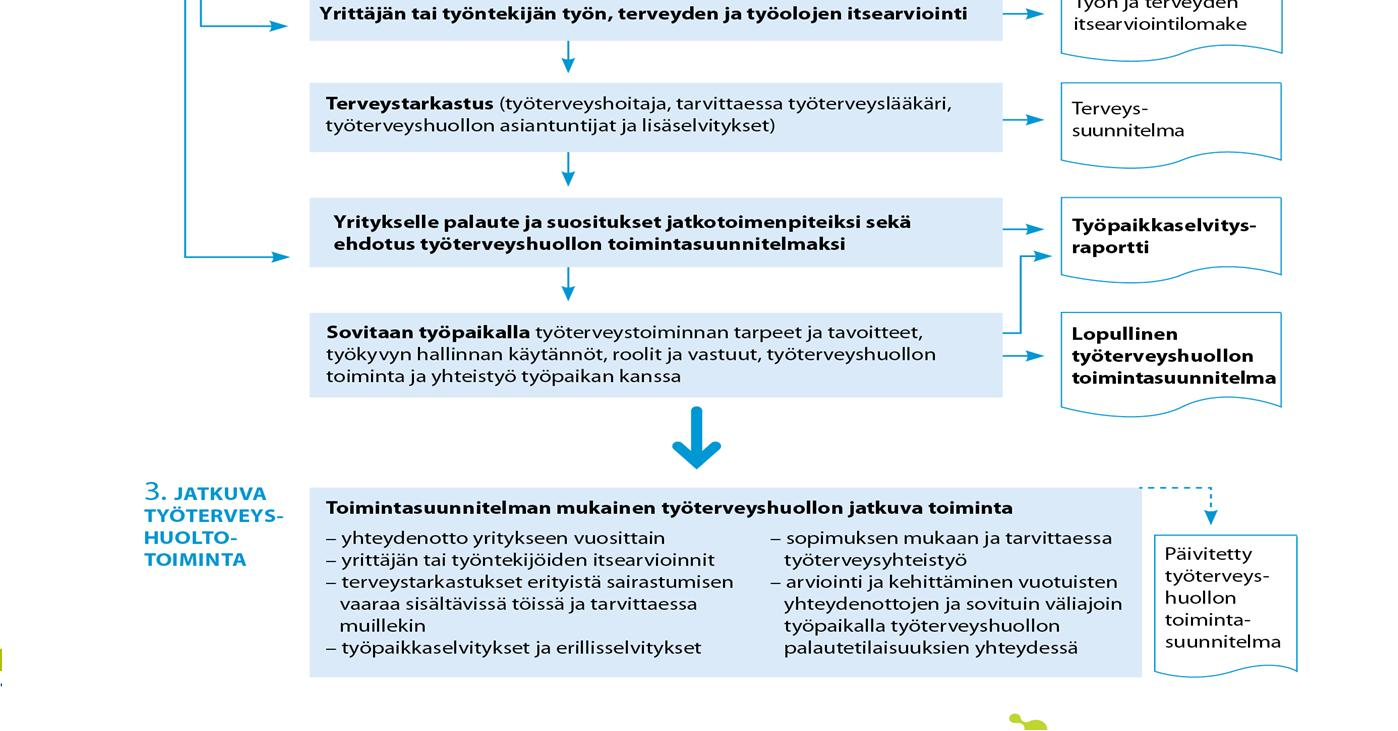 Pienten yritysten