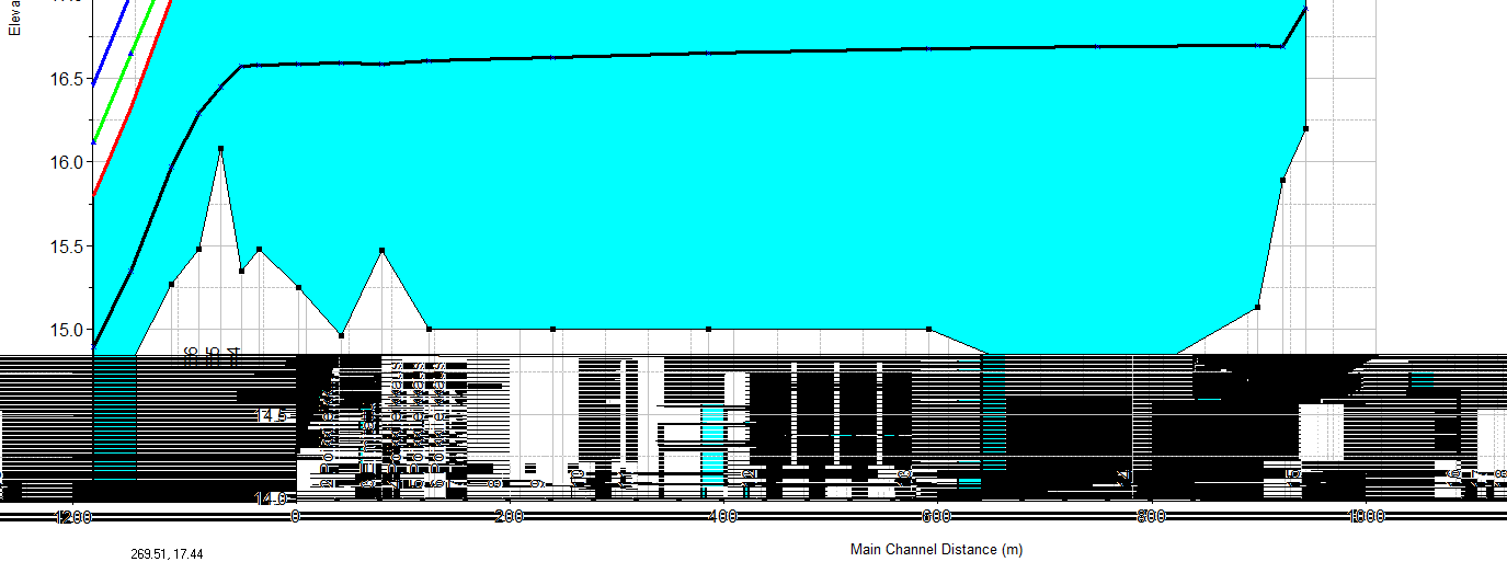 10 Kuva 5. Lasketut vedenkorkeudet virtaamilla MQ = 5,4, 50, 80 ja 120 m 3 /s. 6 JÄÄLASKENTA 6.