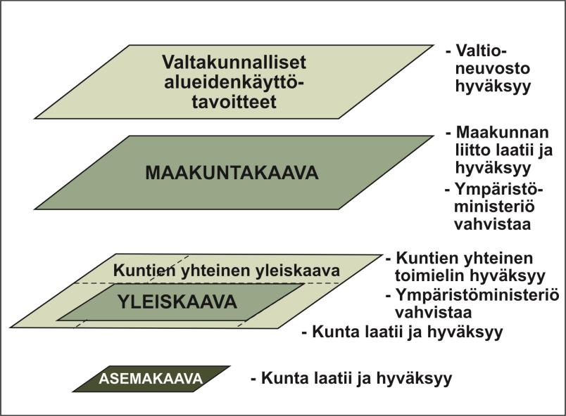 seuraavasti. Maakuntakaavan kanssa samanaikaisesti laadittu Oulun seudun kuntien yhteinen yleiskaava seitsemän kunnan alueelle on vahvistettu 2005 ja sen laajennus kolmeen kuntaan 2007.