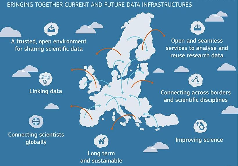 The European Open Science Cloud A virtual environment to store and process large volumes of