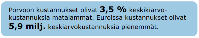 KESKISUURTEN KAUPUNKIEN