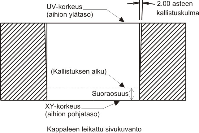 TYÖSTÖRADAN PARAMETRIEN MÄÄRITTÄMINEN 11 5 Valitse puurakenteesta Kallistus. Tällä sivulla asetetaan erilaiset työstöradan UV- ja XY -korkeudet, joilla ilmaistaan aihion pohjaa ja yläreunaa.