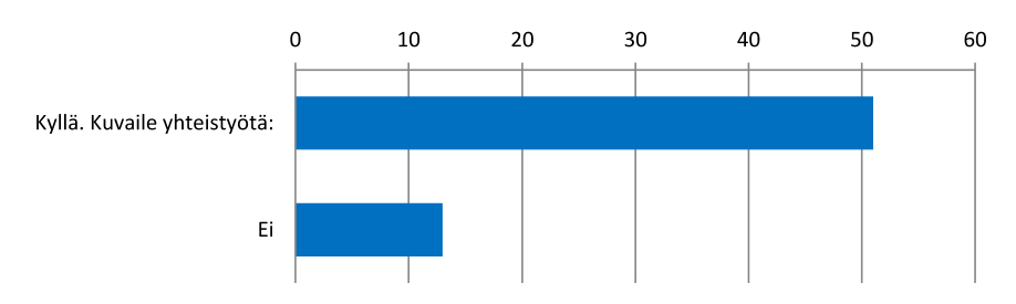 8 Enemmistö vastaajista (56 %) oli kiinnostunut o amaan myyn in luonnontuotealan yrityksien jalostamia tuo eita.