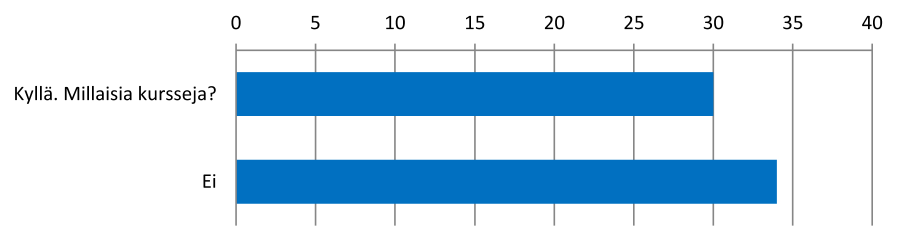 9 8. Järjestääkö yrityksenne kursseja, joilla opetellaan valmistamaan erilaisia ruokia sienistä, marjoista, yrteistä tai muista luonnontuo eista?