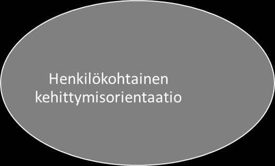 Henkilökohtainen kehittymisorientaatio kuinka sitä voi kehittää? Mitä se tarkoittaa?