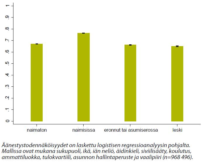 Äänestysaktiivisuus vuoden 2015 eduskuntavaaleissa