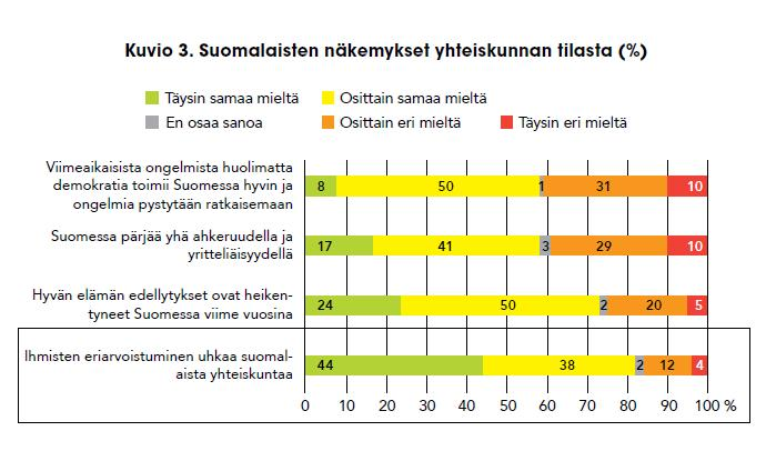 Kansalaisten eriarvoistumistietoisuus