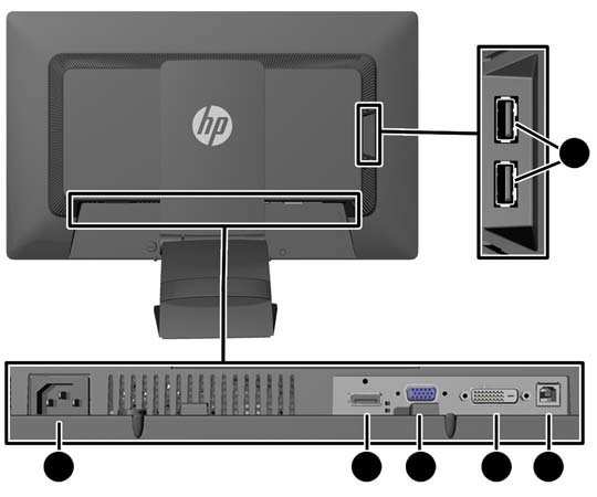 Takana olevat komponentit Osa 1 Laitteeseen tulevat USB 2.0 -liittimet (2) Toiminto USB-lisälaitteiden kytkentä näyttöön. 2 Virtaliitin Näytön verkkovirtaliitin.