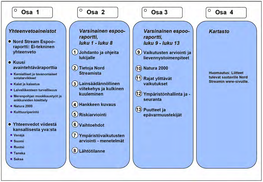 15 Kuva 1.3 Espoo-raportti: Kansioiden jaottelu 1.