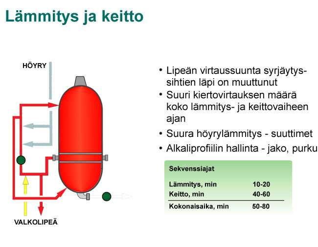 18 Kaasausventtiili keittimen yläpäässä on auki koko lämmityksen ajan ja keittimessä muodostuvat kaasut johdetaan KML-akku 2:een.