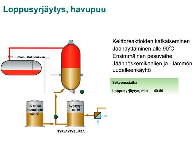 21 Kuva 8. Syrjäytyslipeätäyttö. /1/ 3.7.1 Loppusyrjäytyksen etuja kuumapuskuun verrattuna Pesulipeä katkaisee keittoreaktiot ja jäähdyttää massan alle 100 C:n lämpötilaan.