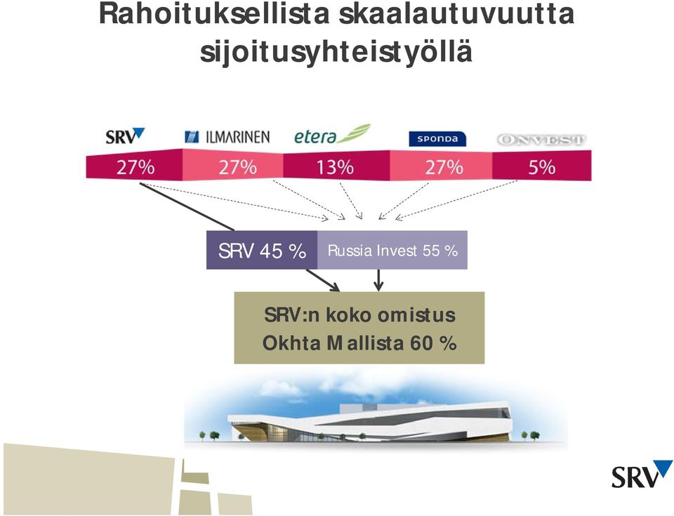 sijoitusyhteistyöllä SRV 45 %