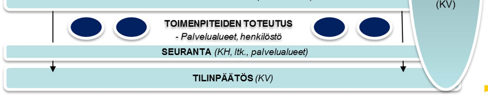 Kaupunkistrategian