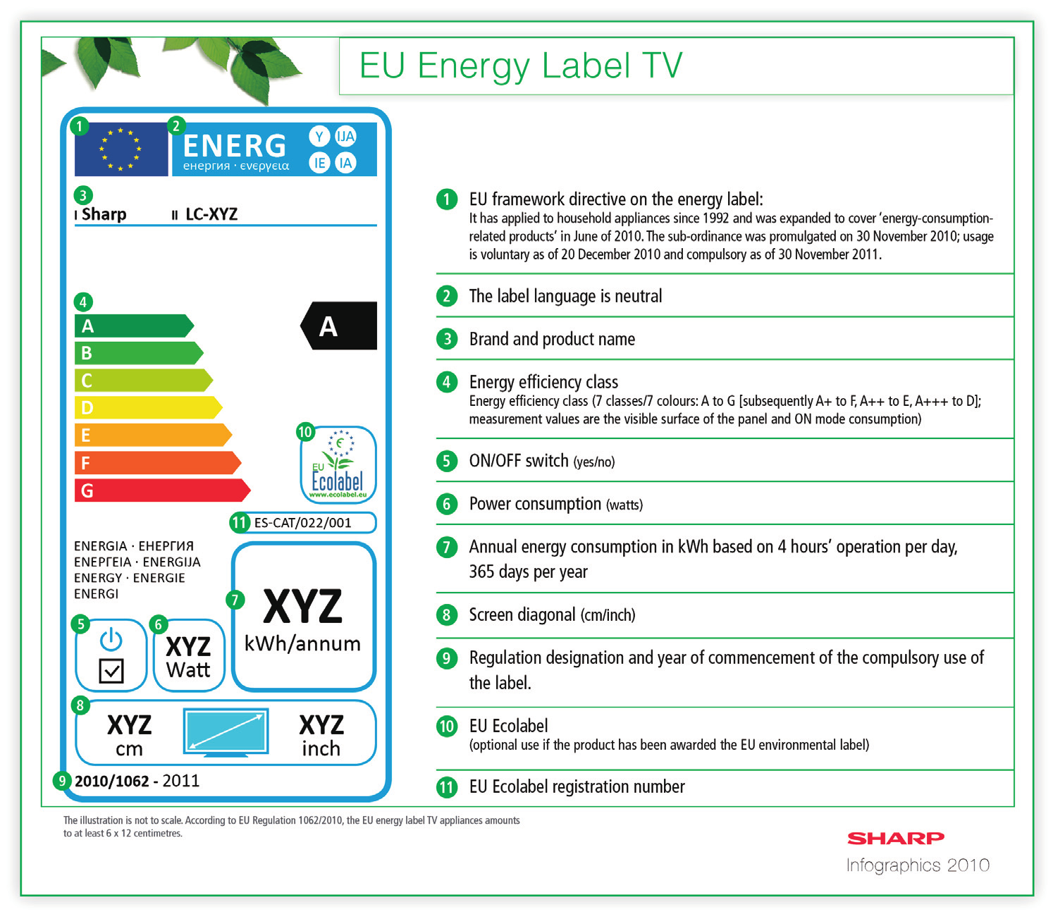 LIITE EU:n energiamerkintä televisioille Euroopan komissio hyväksyi 30. marraskuuta 2010 delegoidun komission asetuksen (EU) nro 1062/2010 televisioiden energiamerkinnästä. Asetus astui voimaan 20.