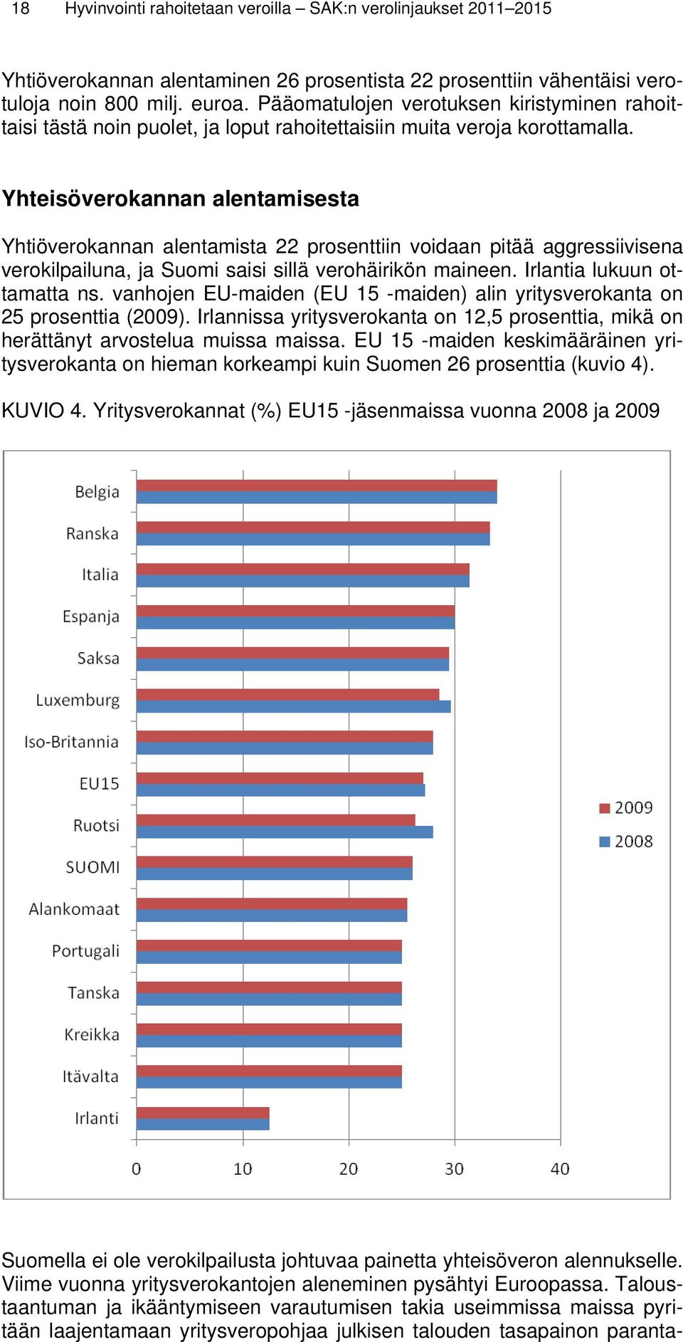 Yhteisöverokannan alentamisesta Yhtiöverokannan alentamista 22 prosenttiin voidaan pitää aggressiivisena verokilpailuna, ja Suomi saisi sillä verohäirikön maineen. Irlantia lukuun ottamatta ns.