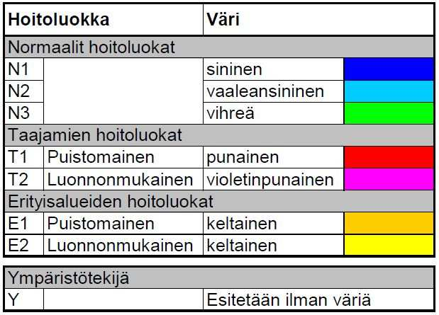 10 5.1 Viherhoitoluokitus Suomen tiestö on jaettu viherhoitoluokkiin. Tienvarsiniiton viherhoitoluokat ovat N1, N2, N3, T1, T2, E1 ja E2 (kuva 6).