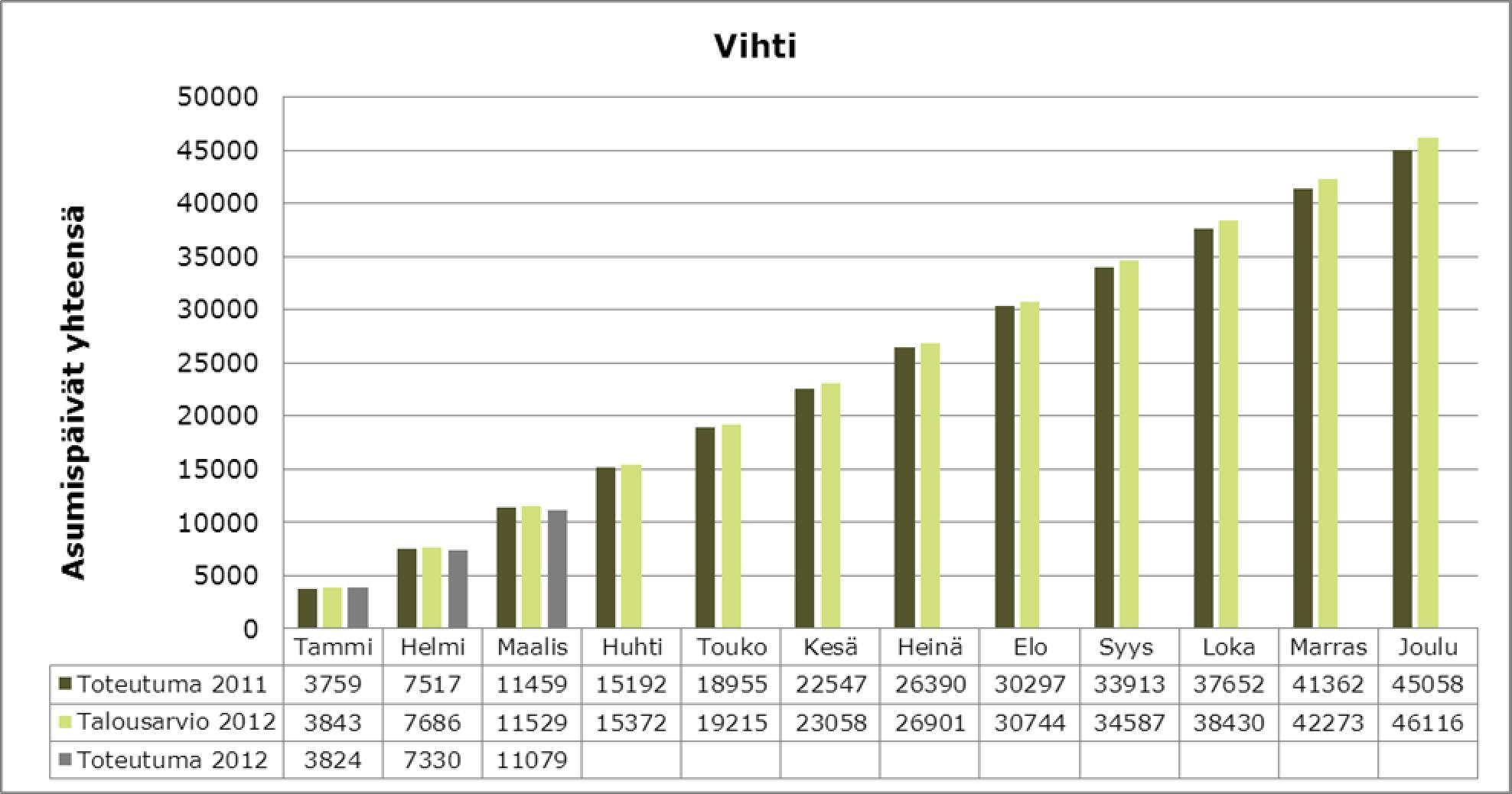 KUUKAUSIRAPORTTI sivu 29/35