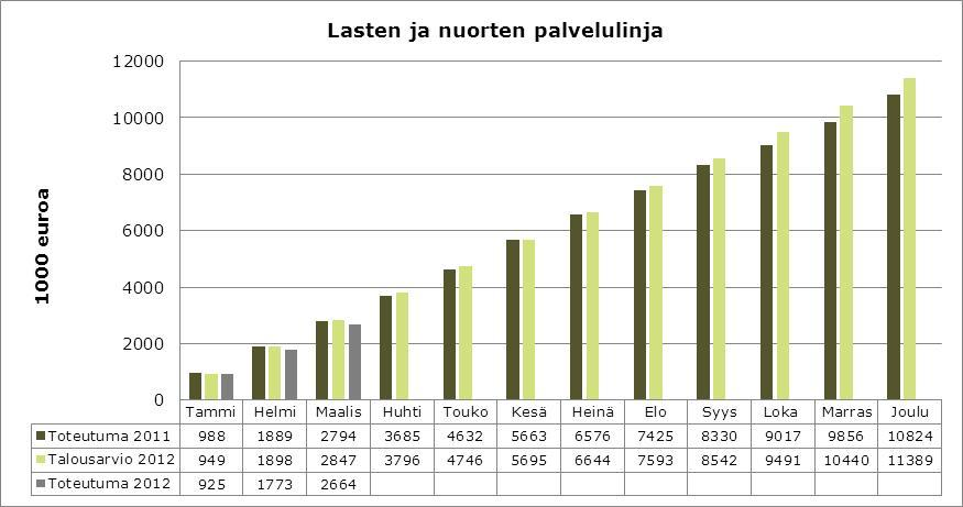 KUUKAUSIRAPORTTI sivu 3/35 1 KARVIAISEN NETTOMENOT 1.